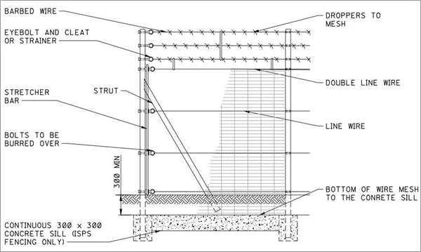 Container yard fence of galvanized green coated chain link mesh for ISPS fencing system