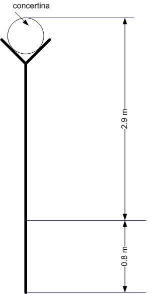 Y-Post for Concertina Wire Support